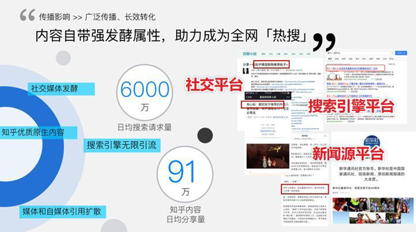 知乎推廣策略和引流漲粉技巧分享