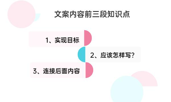 產品文案怎么寫，內容前3段寫作至為關鍵！