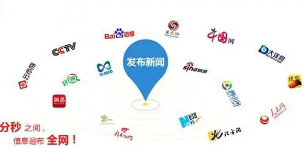 新聞源發(fā)布渠道和價格介紹