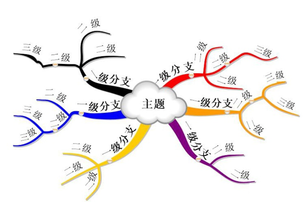 軟文怎么寫更有深度？
