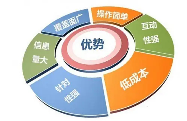 為什么都在做軟文營銷？軟文有哪幾種類型