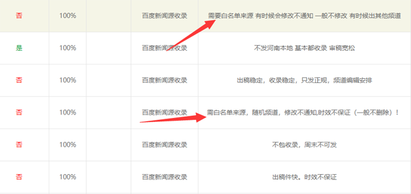 新聞白名單來源是什么意思？