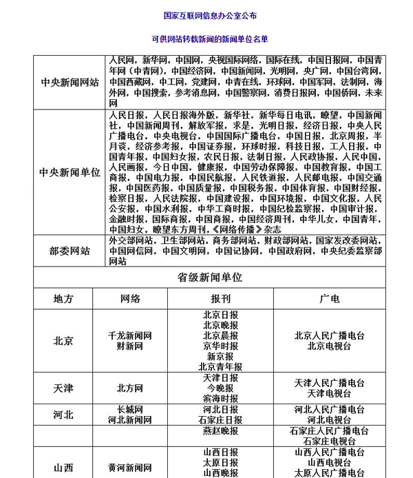 新聞白名單來源是什么意思？公布答案