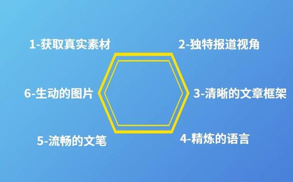 新聞稿撰寫標準包括哪些方面