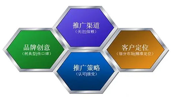 好的品牌宣傳推廣方式有幾種？