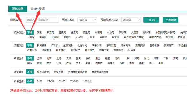 網絡發稿媒體平臺如何正確運用？下面幾點很關鍵！