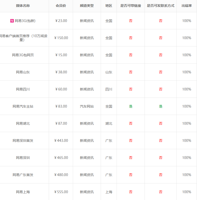 網易新聞發稿價格多少錢？怎么進行發稿？
