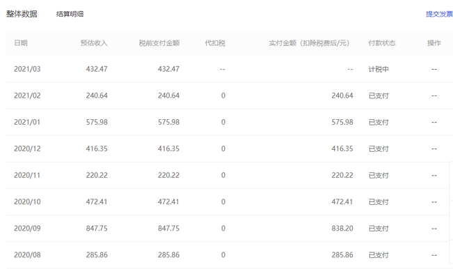 百家號一般月收入在多少？來看看真實數據！