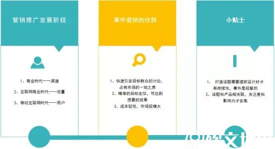 事件營銷的具體操作方法是怎樣的？