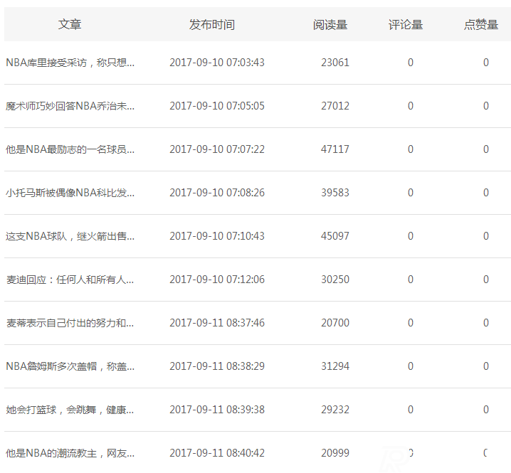 新浪看點收益如何，真實案例揭秘!