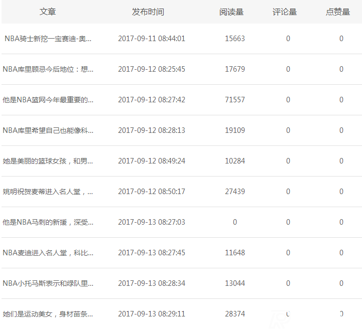 新浪看點收益如何，真實案例揭秘!