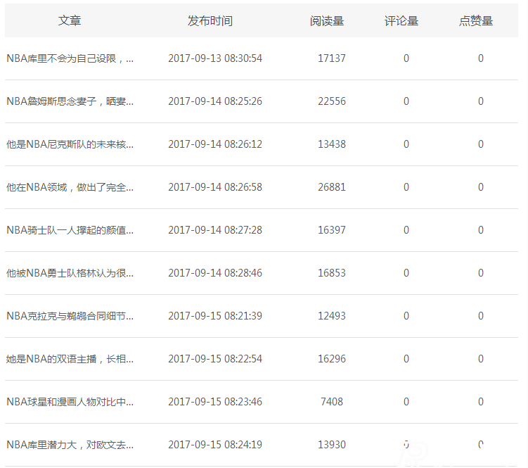 新浪看點收益如何，真實案例揭秘!