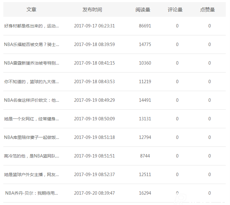 新浪看點收益如何，真實案例揭秘!