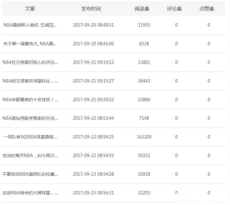 新浪看點收益如何，真實案例揭秘!