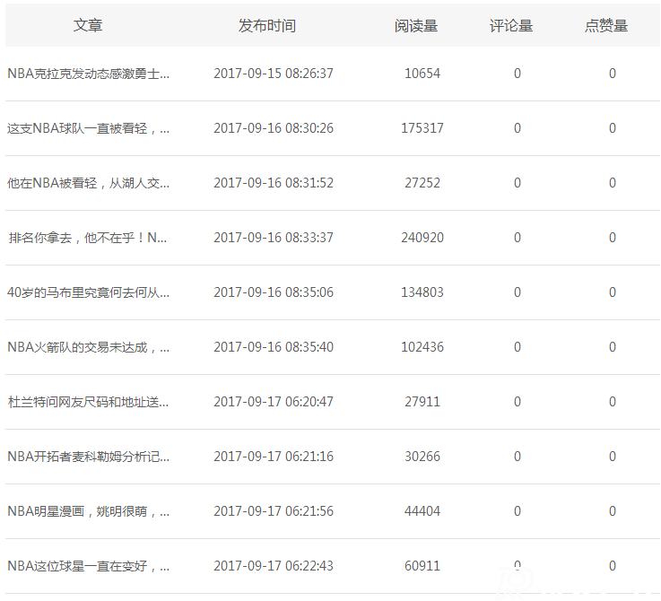 新浪看點收益如何，真實案例揭秘!