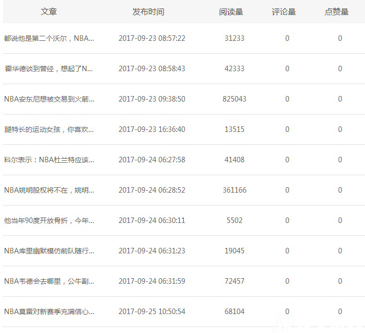 新浪看點收益如何，真實案例揭秘!