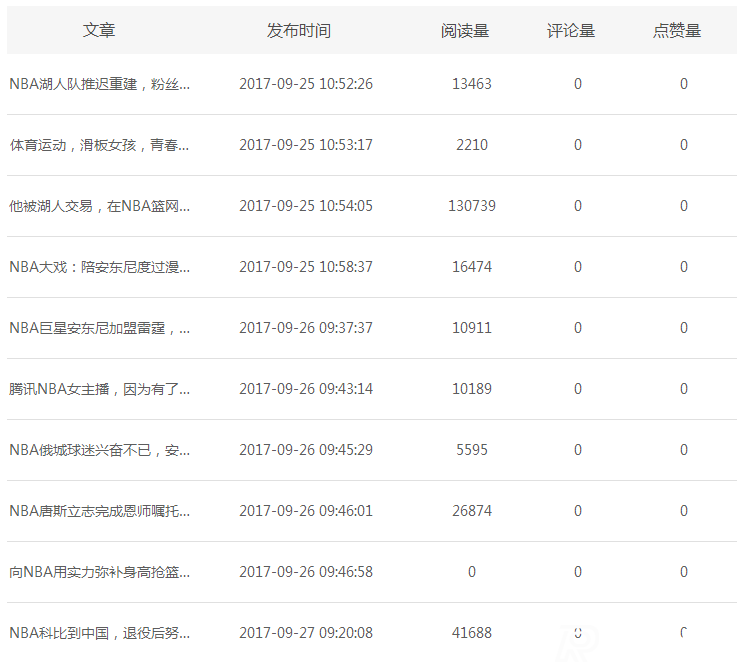 新浪看點收益如何，真實案例揭秘!