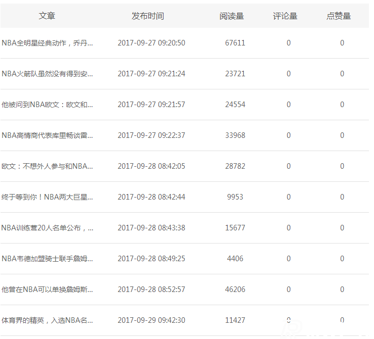 新浪看點收益如何，真實案例揭秘!