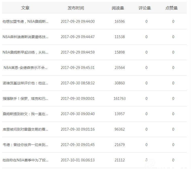 新浪看點收益如何，真實案例揭秘!