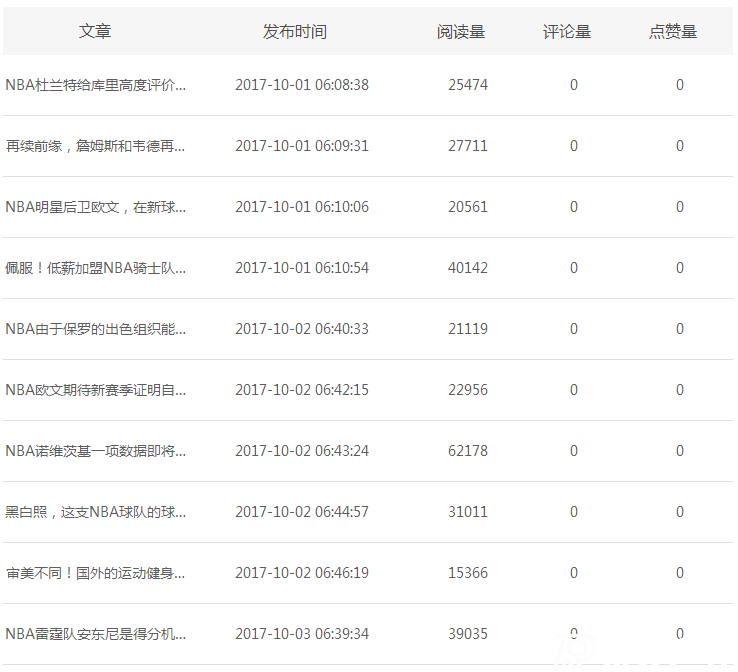 新浪看點收益如何，真實案例揭秘!