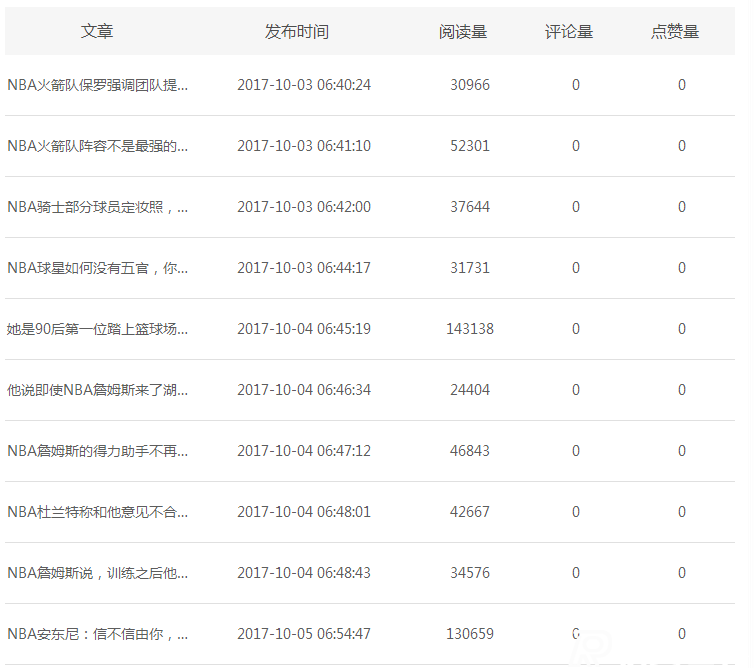 新浪看點收益如何，真實案例揭秘!