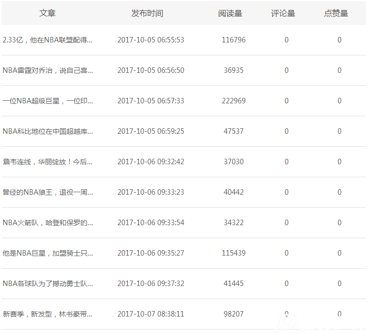 新浪看點收益如何，真實案例揭秘!