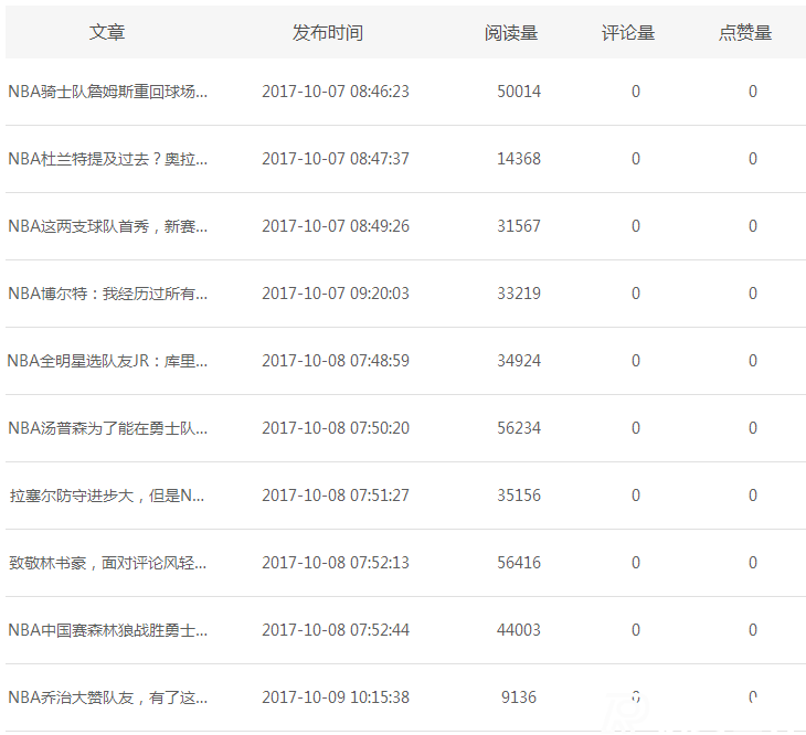 新浪看點收益如何，真實案例揭秘!