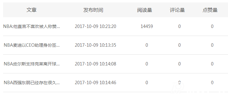 新浪看點收益如何，真實案例揭秘!