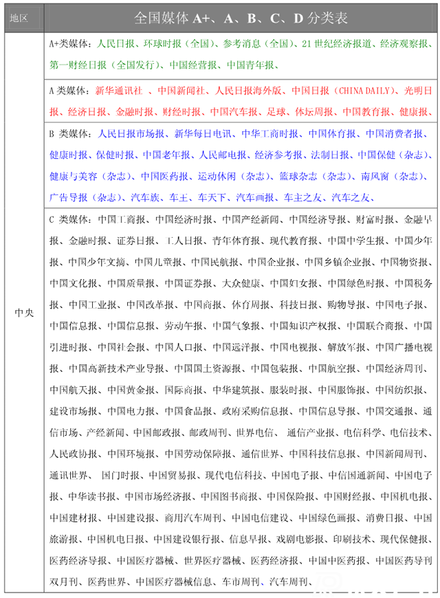 A類媒體有哪些（媒體ABC分類表）