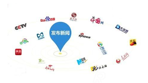 如何在百度上發(fā)表文章，有幾種渠道？