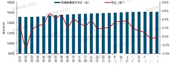 2022年行業衰退5大行業預測