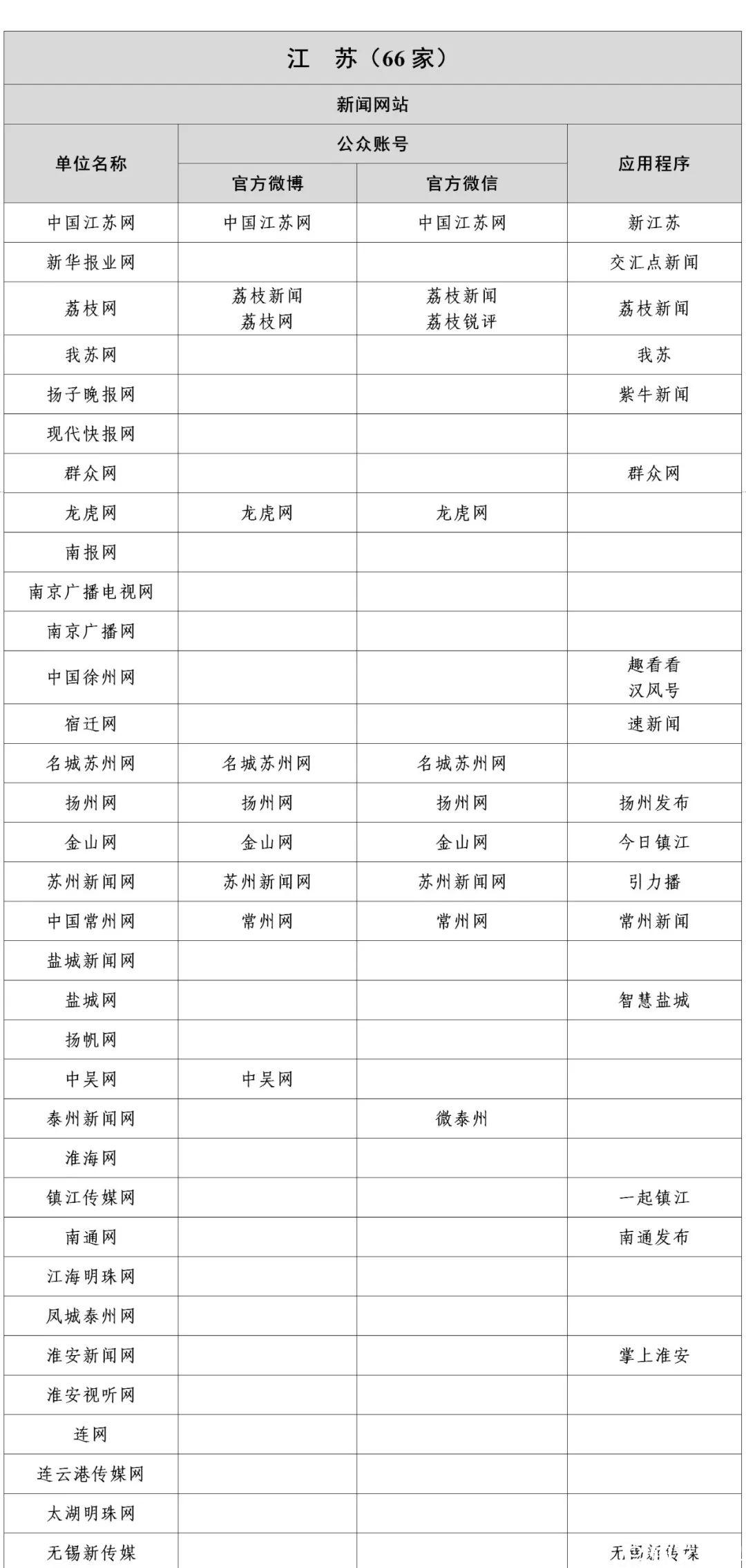 江蘇省級媒體有哪些