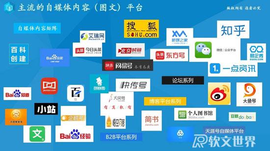 2022自媒體平臺綜合排名及特點!