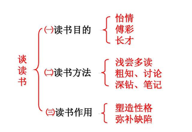 并列式軟文文章怎么寫