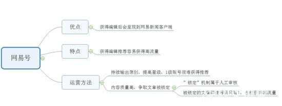 靠播放量賺錢的自媒體平臺有哪些