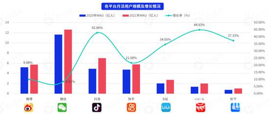 2024社媒平臺618營銷推廣指南來啦！