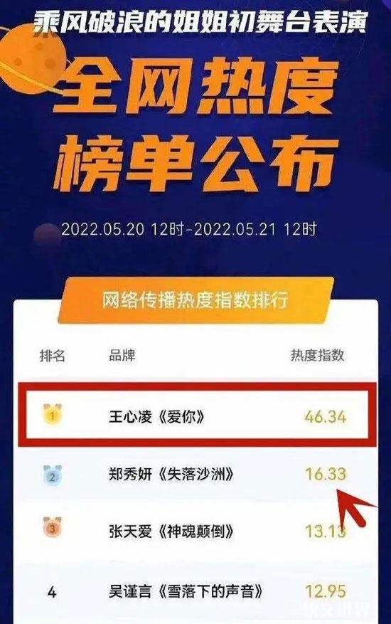 王心凌男孩什么意思？來自什么梗？
