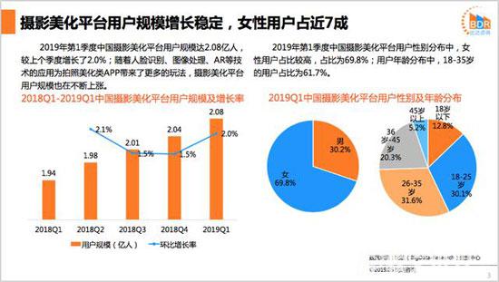 如何花式玩轉女性廣告？