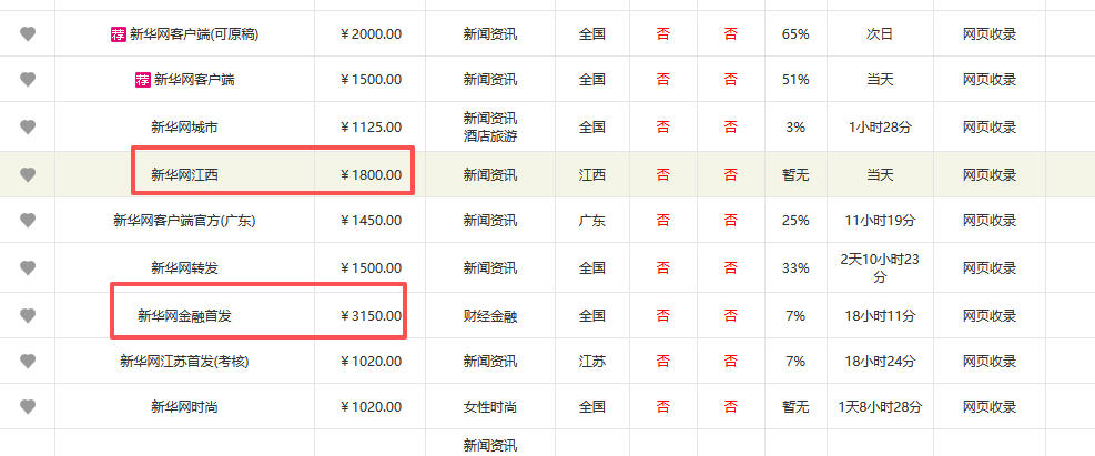 怎樣在新華網發新聞？需要多少錢？