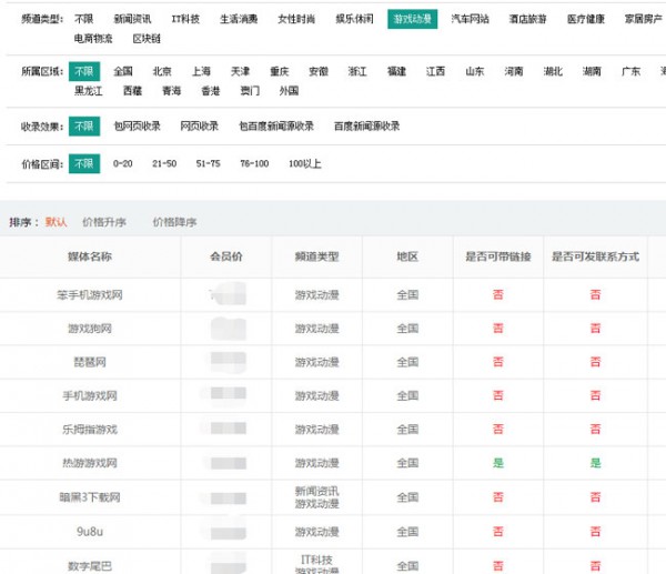 選軟文發布渠道，這幾個問題先要搞清楚！