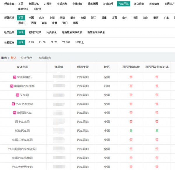 選軟文發布渠道，這幾個問題先要搞清楚！