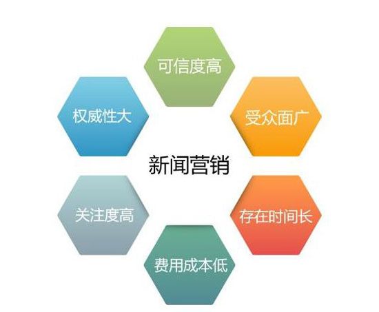 權威新聞媒體平臺發稿有什么好處？