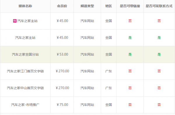 怎么在汽車之家發(fā)布文章？