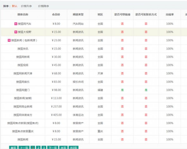 搜狐新聞發(fā)稿怎么發(fā)？需要多少錢？