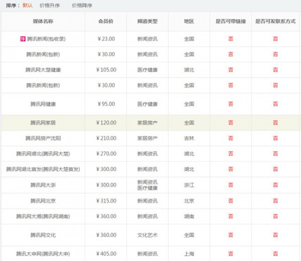 騰訊新聞發布一條多少錢？怎么進行發稿？