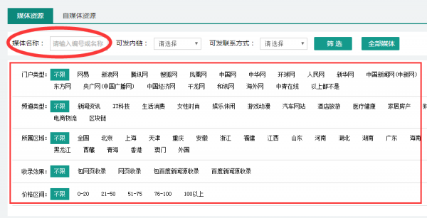 軟文世界發稿流程步驟