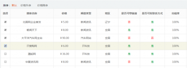 軟文世界發稿流程步驟