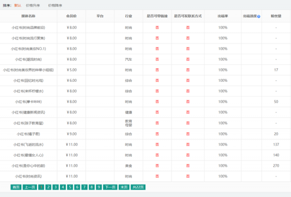 小紅書推廣費用一般多少？【最新收費標準】