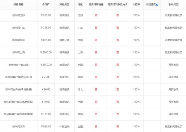 新華網發稿多少錢？好不好發？