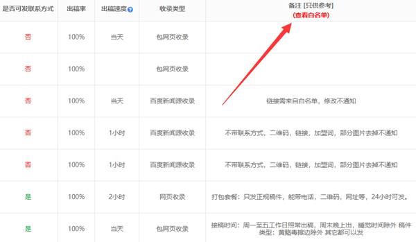 新聞白名單來源是什么意思？公布答案